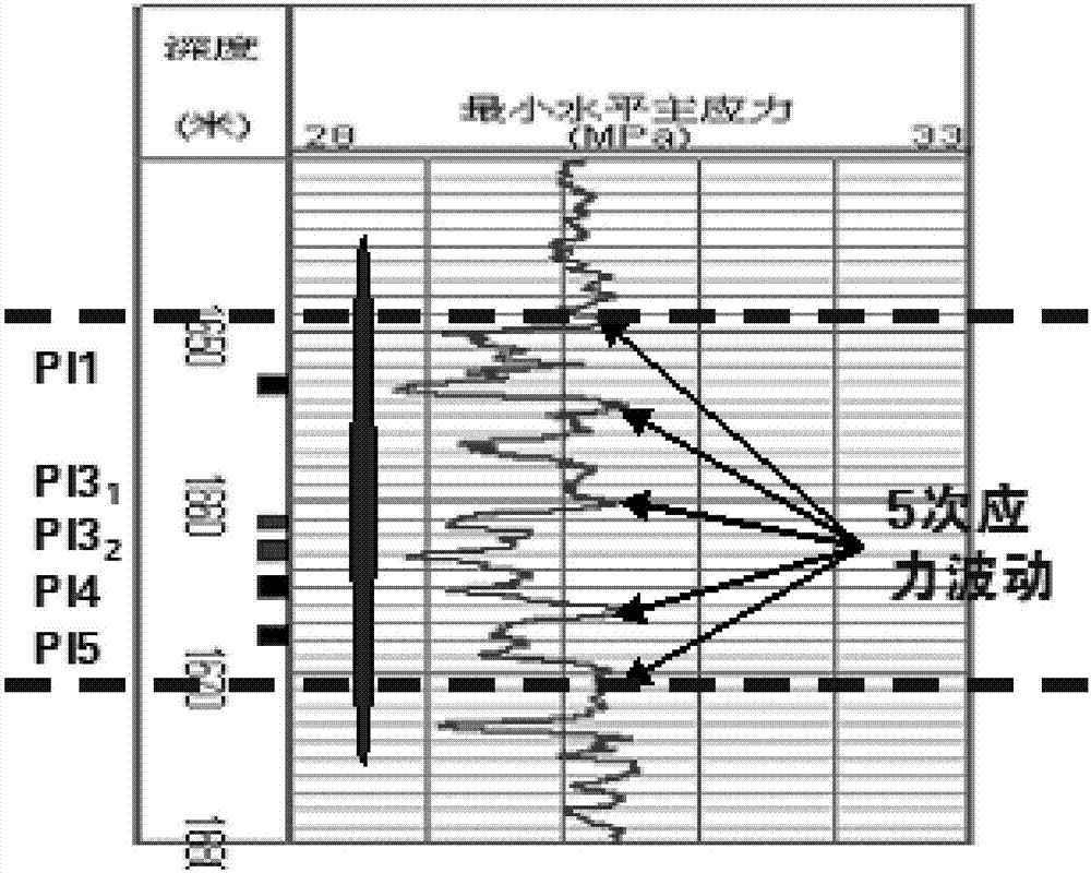 水平井壓裂裂縫穿層層數診斷方法與流程