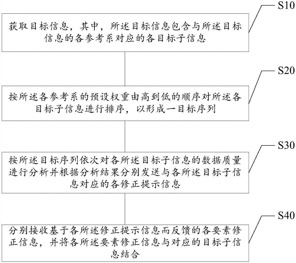 藥品信息要素補(bǔ)償方法及系統(tǒng)與流程