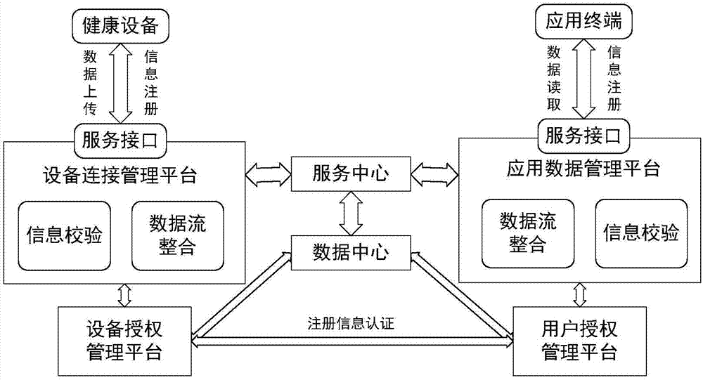 一種基于云計算的健康信息管理系統(tǒng)的制造方法與工藝