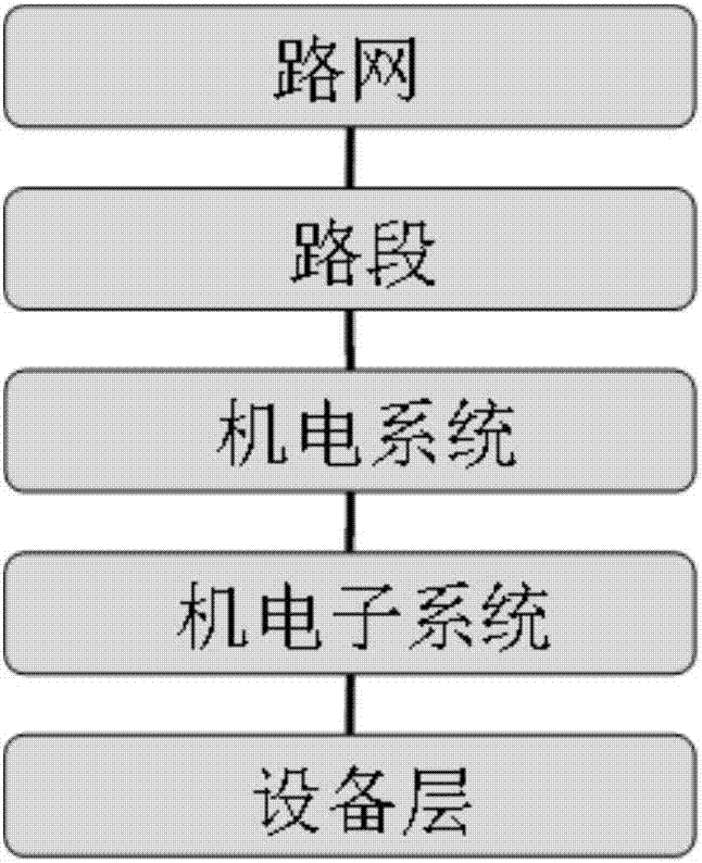 一種高速公路機(jī)電系統(tǒng)健康指數(shù)評估方法與流程