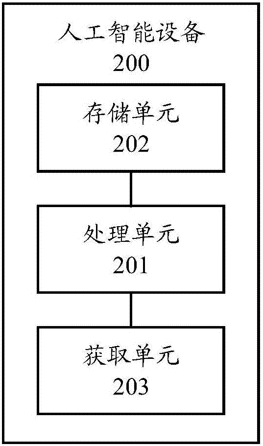 確定情感閾值的方法和人工智能設(shè)備與流程