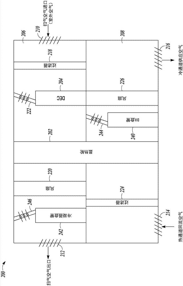 管理封閉空間中的條件的系統(tǒng)和方法與流程