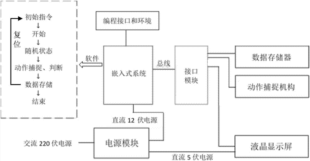 一種預(yù)測(cè)飛行員著陸過程各操作人因差錯(cuò)概率的方法與流程