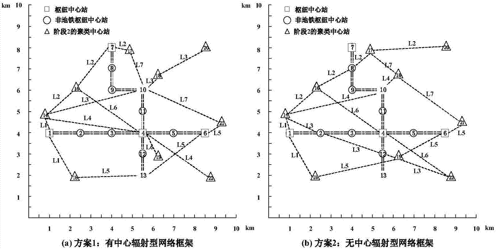 基于中心輻射型網(wǎng)絡(luò)框架的多模式公共交通網(wǎng)絡(luò)設(shè)計(jì)方法與流程