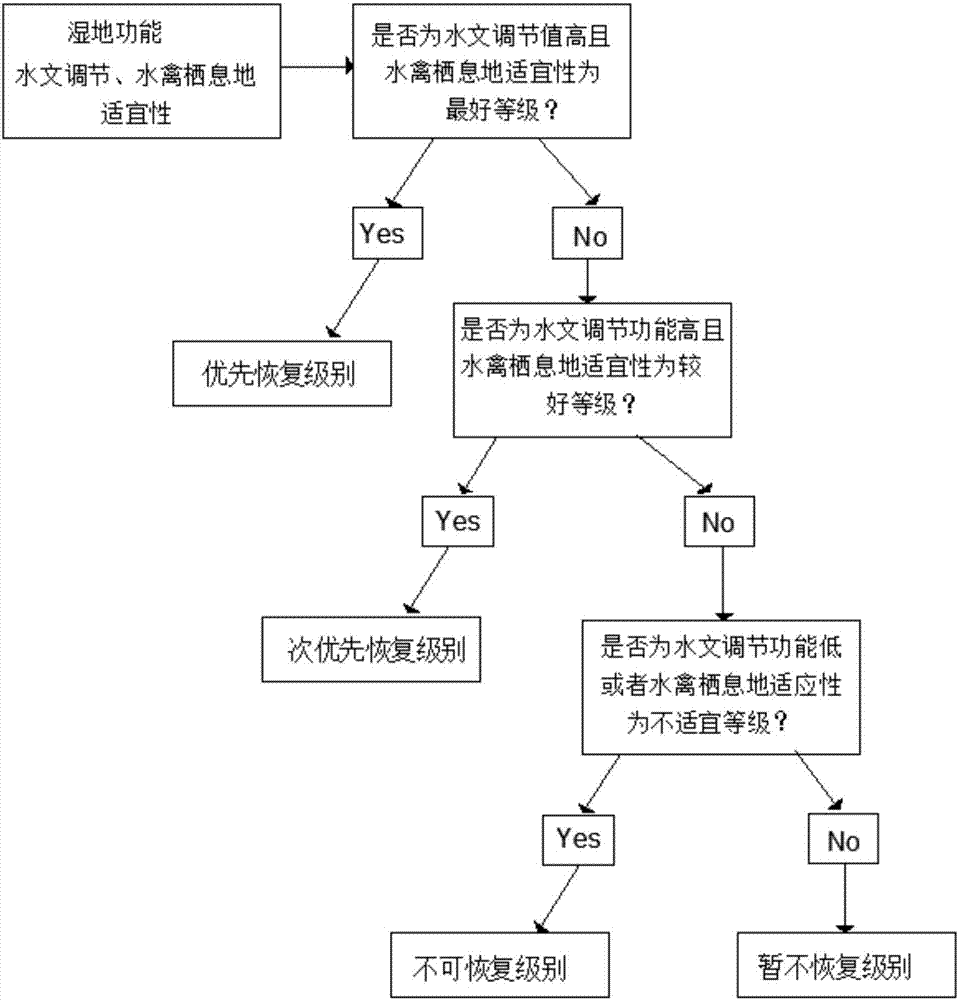 一种流域沼泽湿地空间恢复分析方法与流程