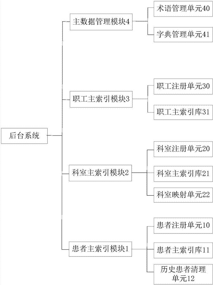 一种医患数据管理系统及方法与流程