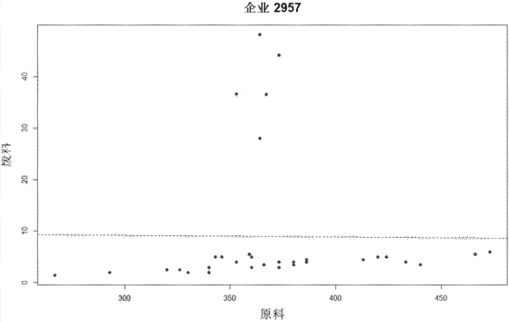 一種評(píng)估危廢申報(bào)數(shù)據(jù)質(zhì)量的方法及設(shè)備與流程