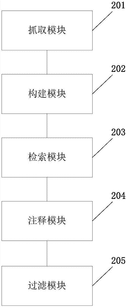 一种基因分析注释方法和装置与流程