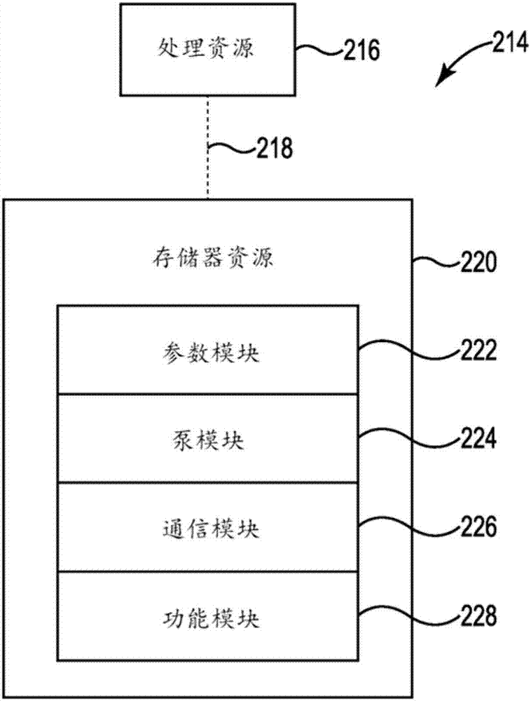 可擴(kuò)展的冷卻劑分配單元的制造方法與工藝