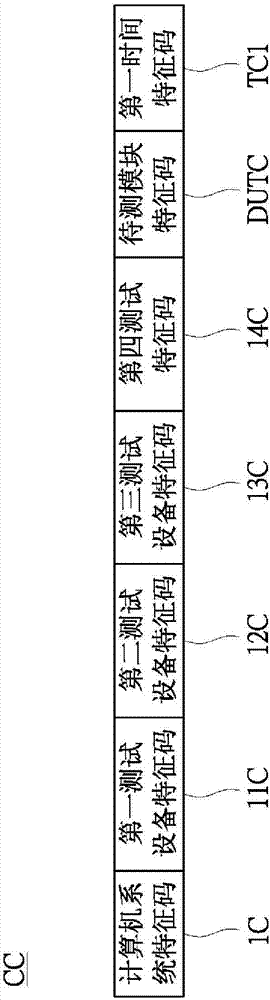 自动认证测试系统及方法与流程