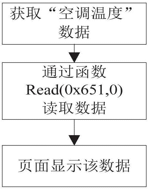 一種顯示器源代碼中協(xié)議內(nèi)容的保護(hù)方法與流程