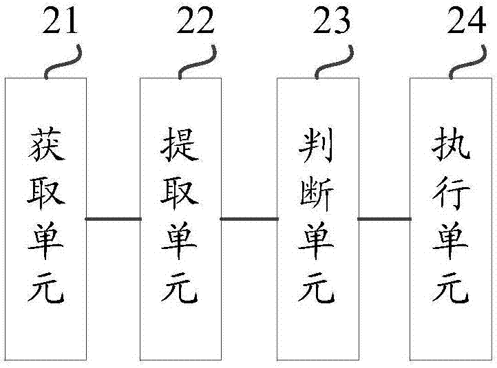 一種計算機管理的方法與裝置與流程