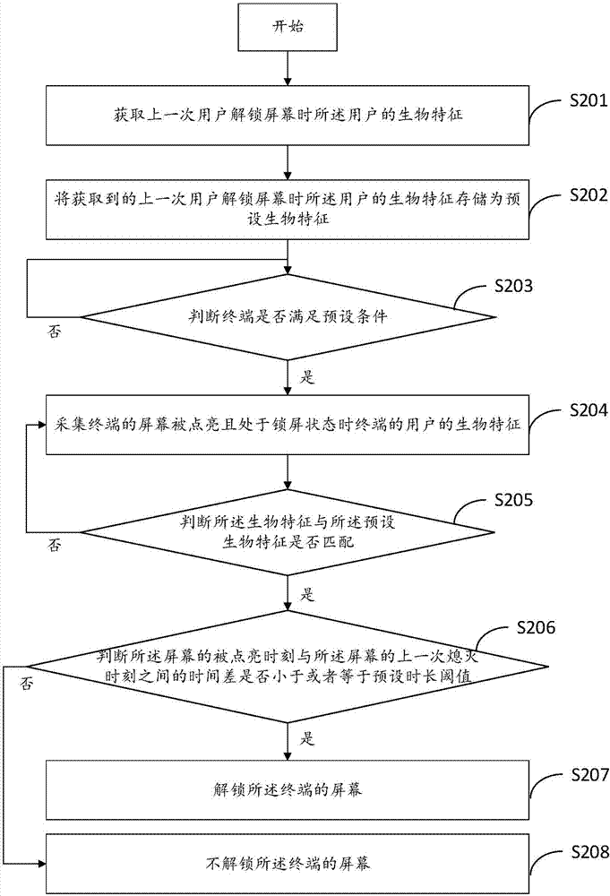 解鎖控制方法、裝置、計(jì)算機(jī)裝置及計(jì)算機(jī)可讀存儲(chǔ)介質(zhì)與流程