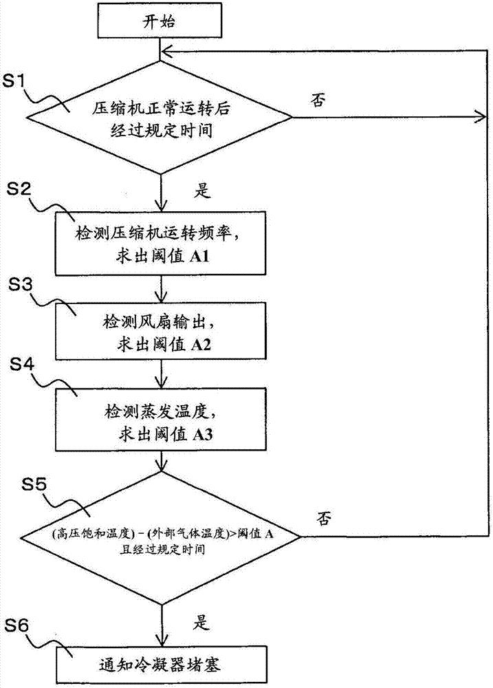 制冷裝置的制造方法