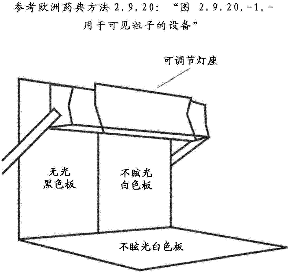 用于静脉内给药的PI3K/MTOR‑抑制剂的制剂的制造方法与工艺