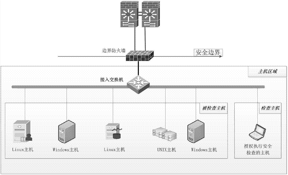 一種用于遠程主機的安全檢查方法及裝置與流程