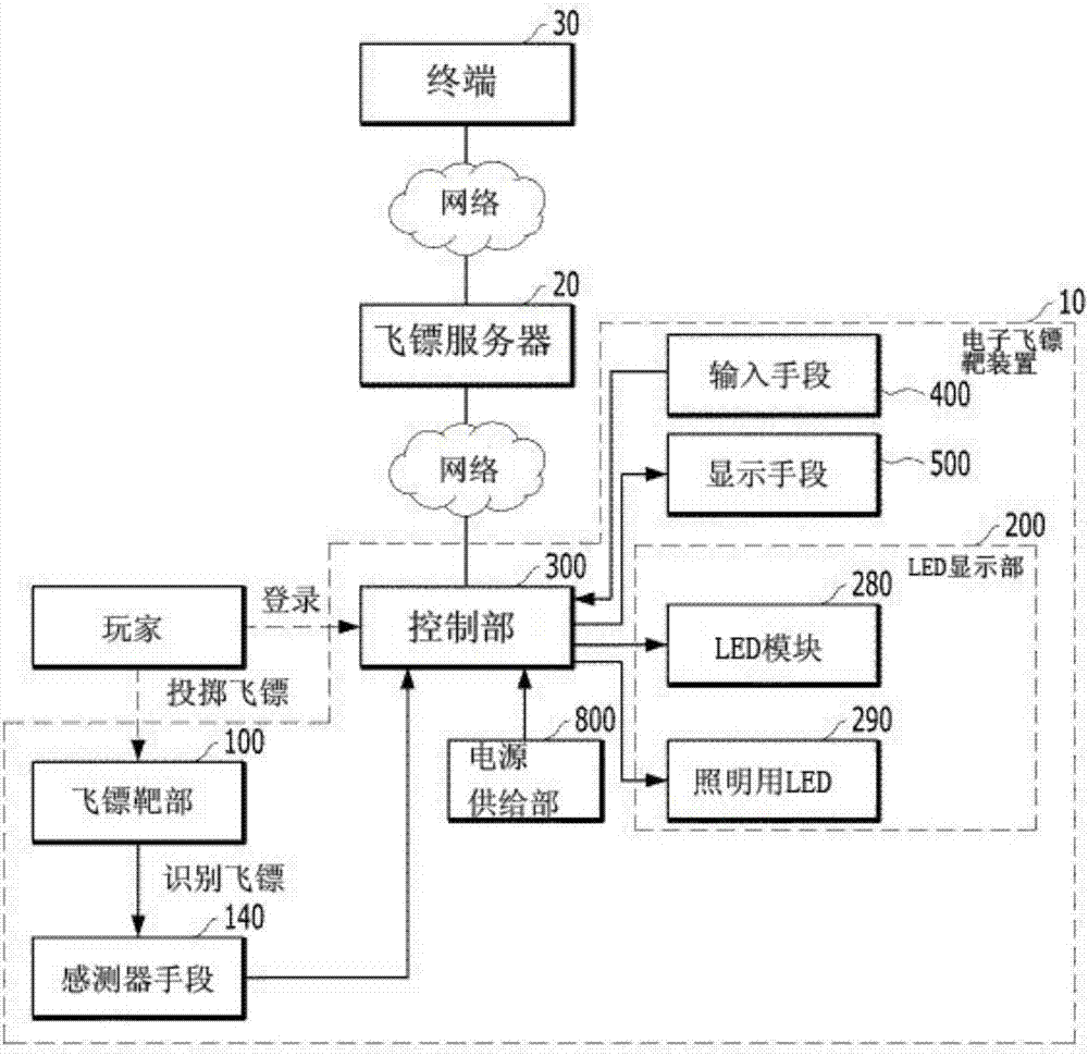 電子飛鏢靶裝置的制造方法