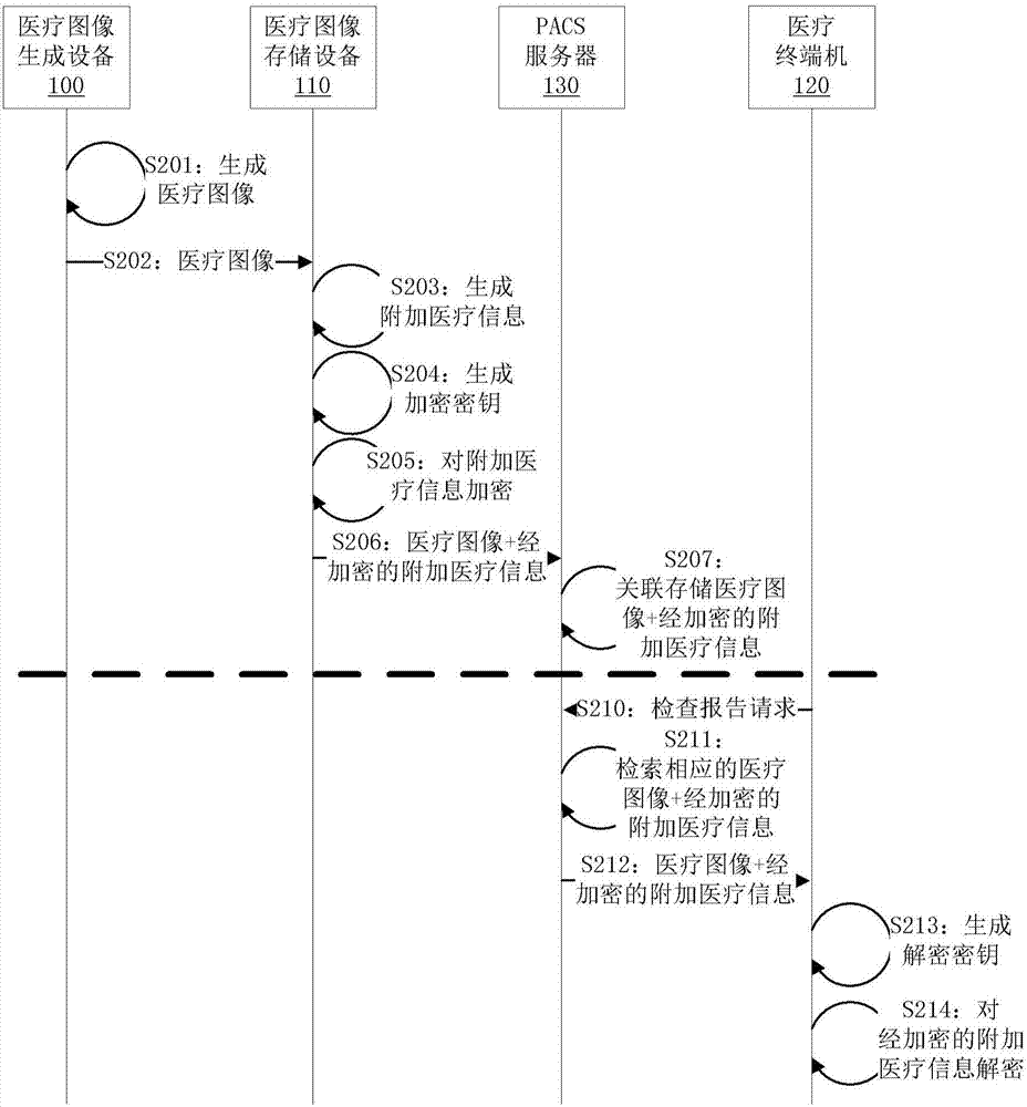 數(shù)據(jù)處理方法、數(shù)據(jù)處理設(shè)備以及計(jì)算機(jī)可讀存儲(chǔ)介質(zhì)與流程