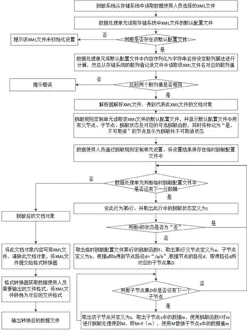 可連續(xù)查詢的數(shù)據(jù)脫敏方法和系統(tǒng)與流程