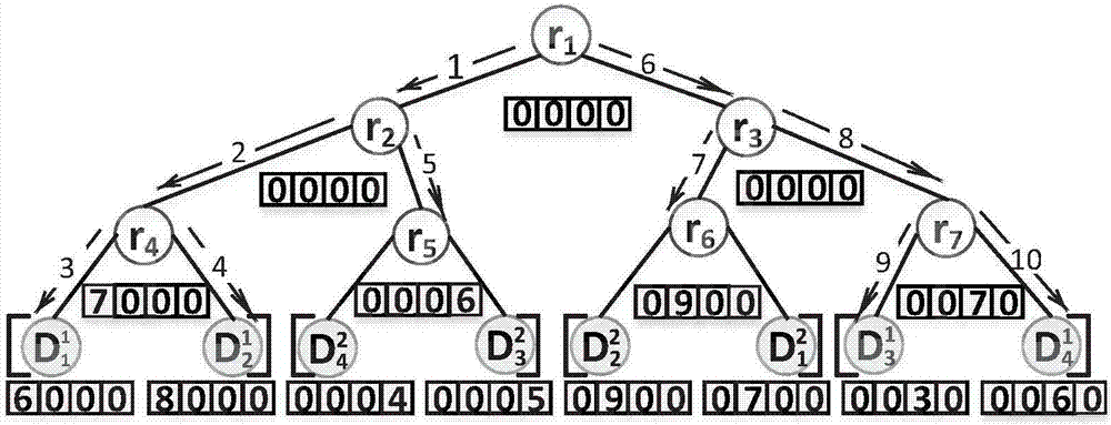 一種隱私保護(hù)的隨機(jī)遍歷方法和系統(tǒng)與流程