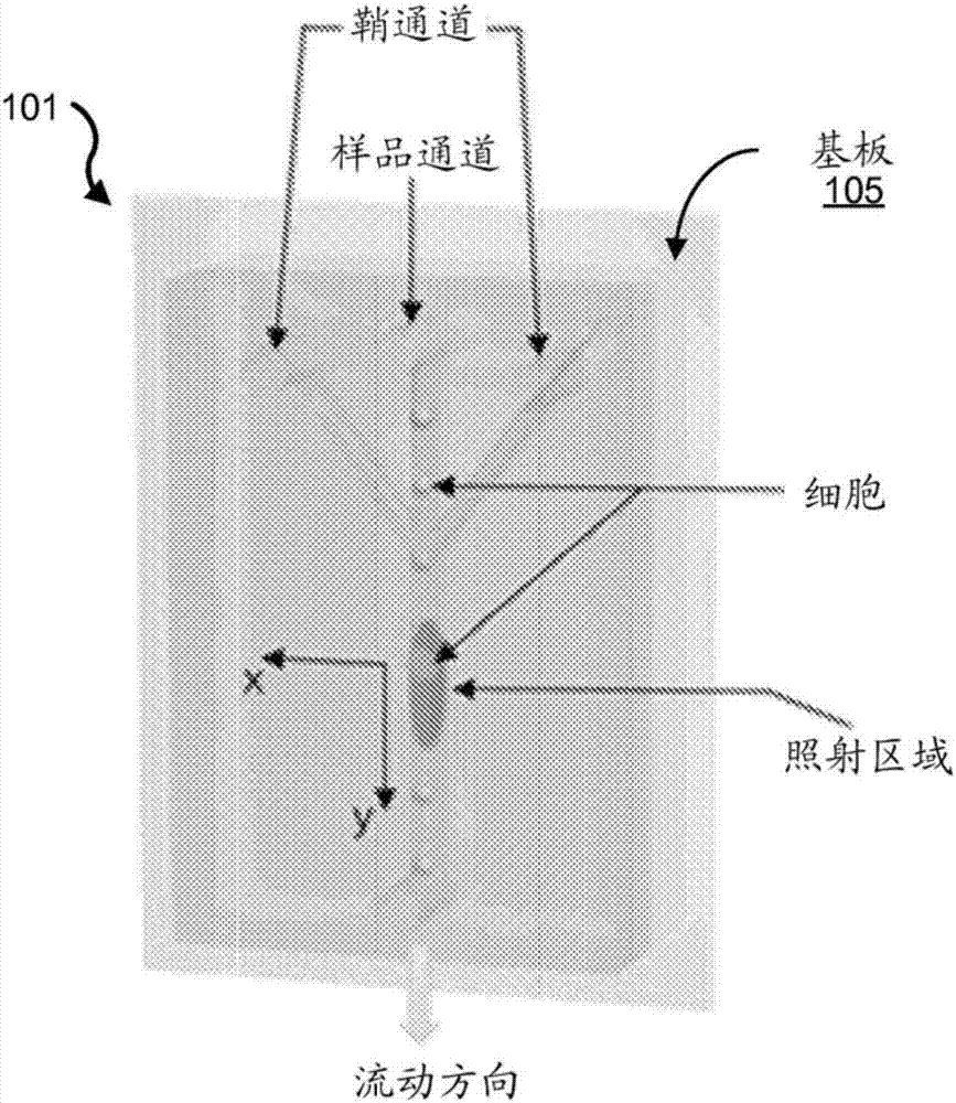 使用时空转换的成像流式细胞仪的制造方法与工艺