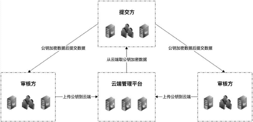 一种基于区块链技术的反欺诈系统的制造方法与工艺