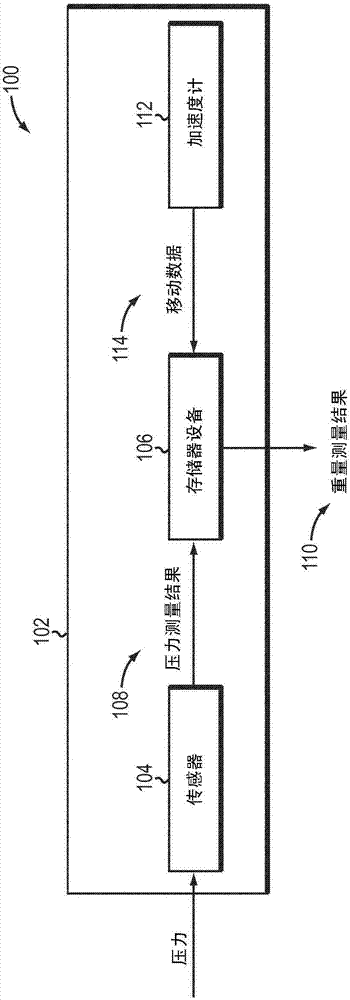 用于监测用户重量的变化的装置和方法与流程