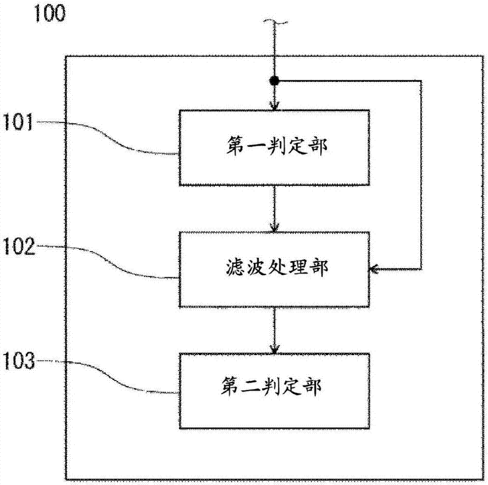 檢查方法以及檢查裝置與流程