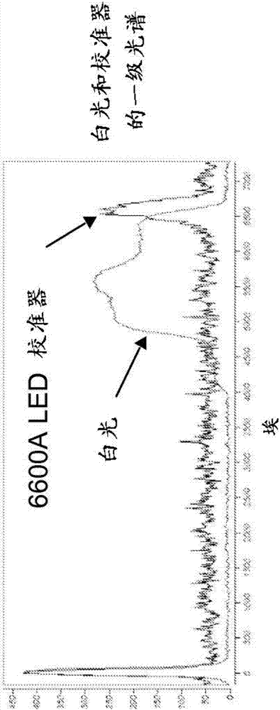 不使用光學阻擋濾光器從樣品光譜中去除照射能量的光譜分量的方法以及用于其的裝置與流程