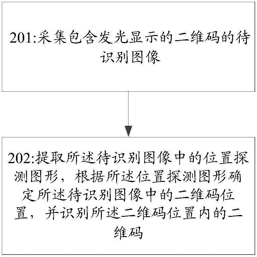 一種二維碼的識(shí)別方法及裝置與流程