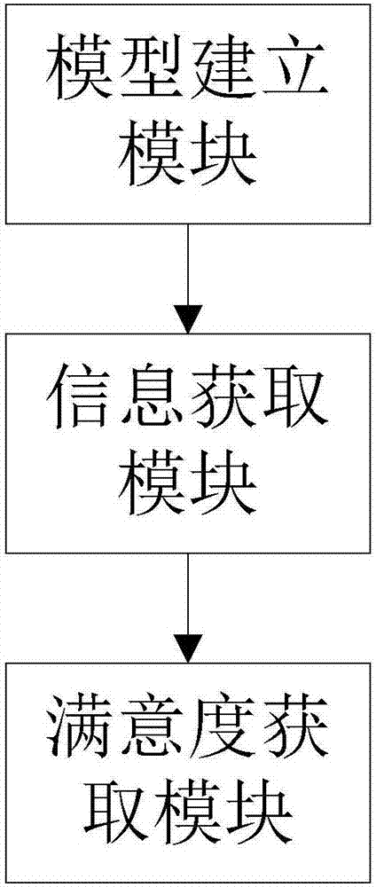 一種情緒滿意度的評(píng)價(jià)方法、裝置及系統(tǒng)與流程