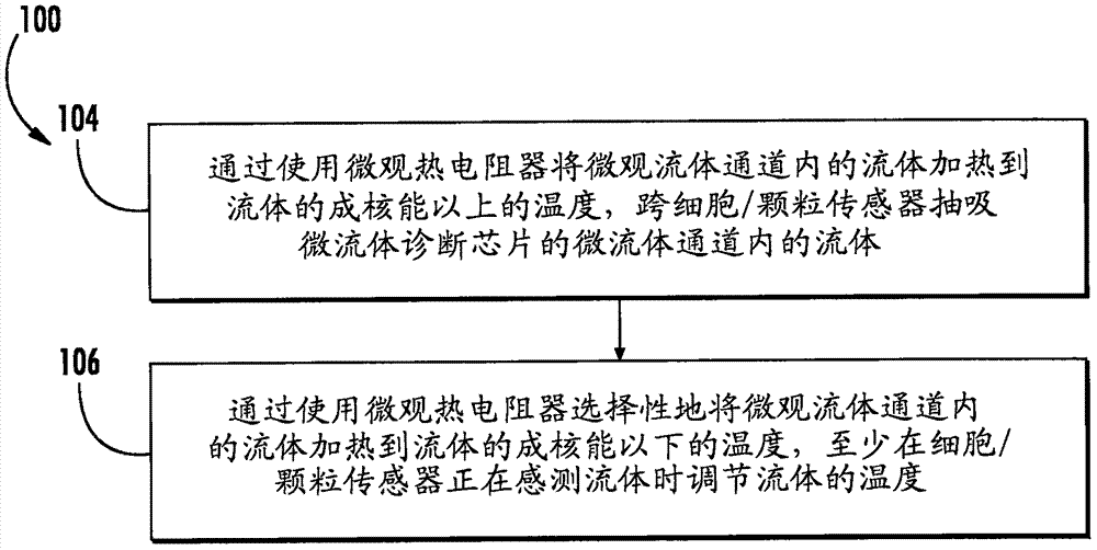 流體抽吸和溫度調(diào)節(jié)的制造方法與工藝