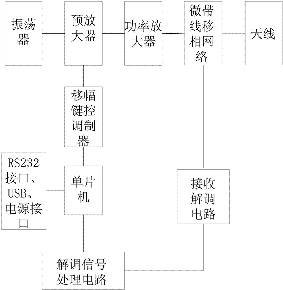 一種RFID高頻讀寫器的制造方法與工藝