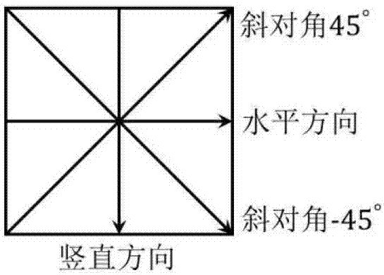 一种利用方向导数构造熵对比度的红外弱小目标检测方法与流程