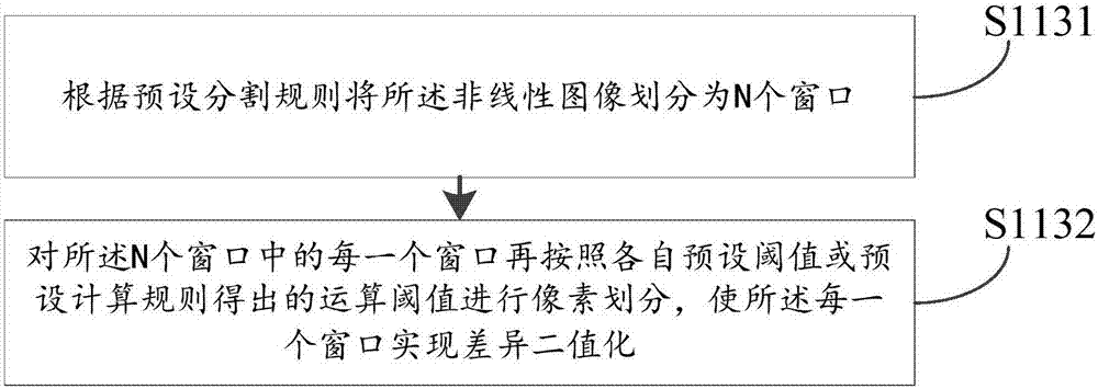 输电线路的检测方法及装置与流程