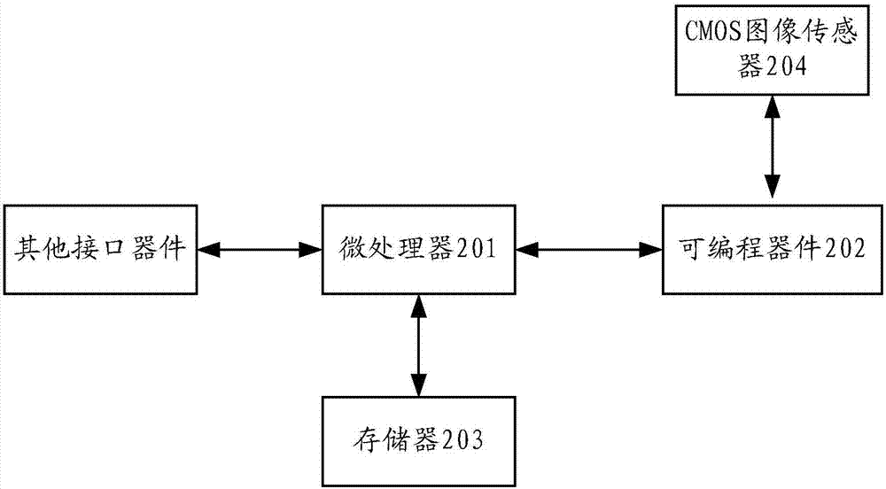 一种生物识别方法以及可编程器件与流程