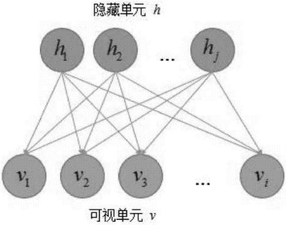 一種高光譜遙感影像特征提取與分類方法與流程