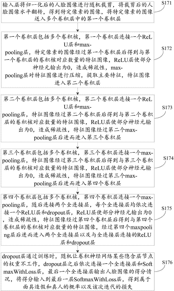 面具造假卷积神经网络训练方法及人脸活体检测方法与流程