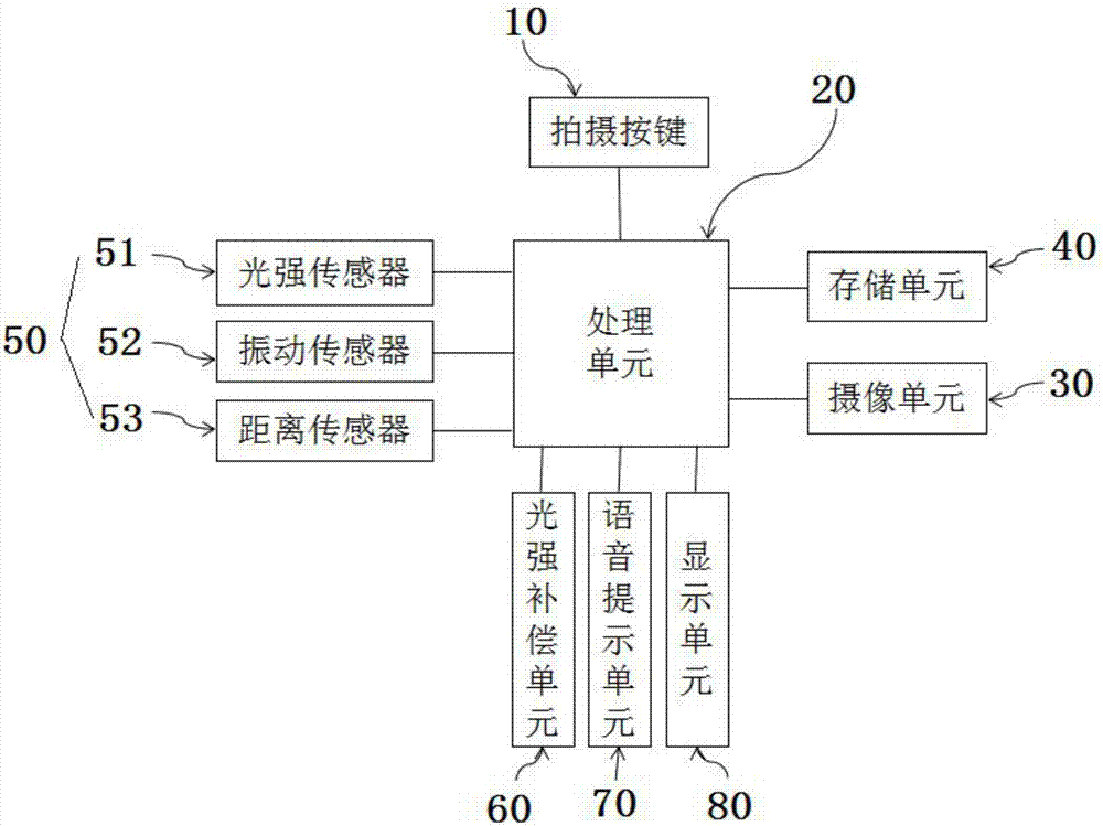 能夠適應不同應用場景的人臉識別驗證終端及其工作方法與流程