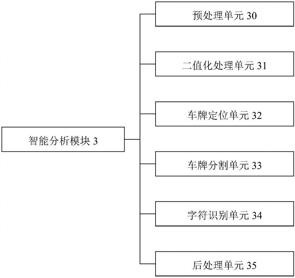 一種智能車牌識(shí)別系統(tǒng)的制造方法與工藝