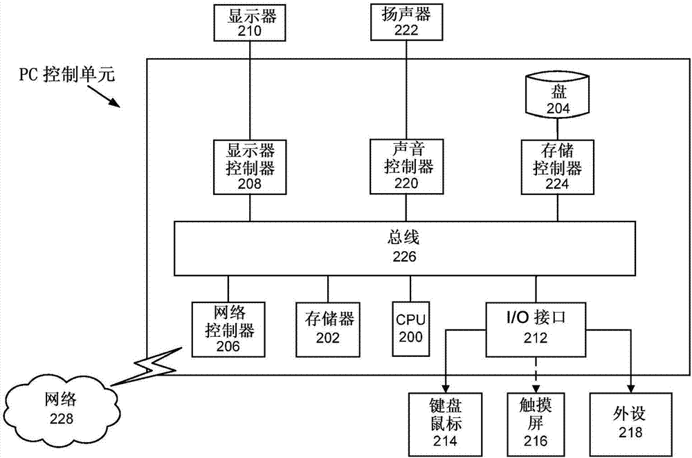 在線氣相色譜系統及其用于分析催化反應的用途的制造方法與工藝