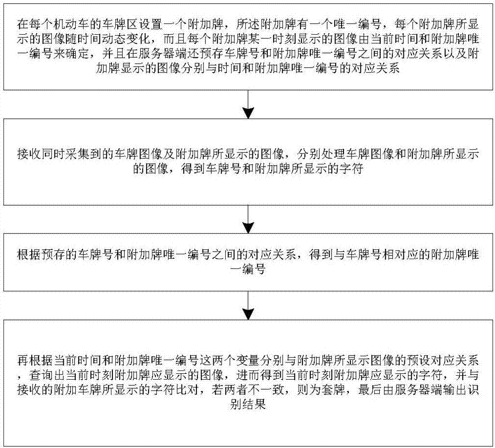 一種識別機(jī)動車套牌的方法與流程