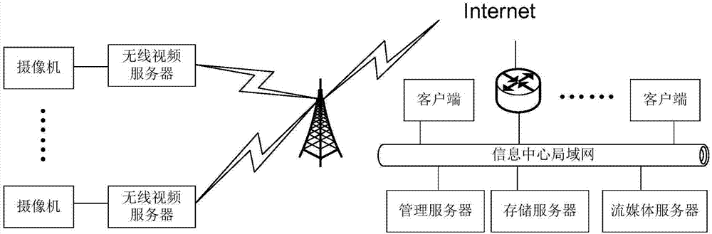 國土資源視頻監(jiān)控系統(tǒng)中基于特定違章建筑識別預(yù)警方法與流程