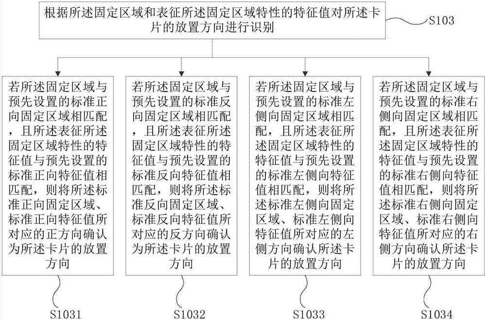 卡片放置方向的識別方法、裝置以及圖像處理裝置與流程