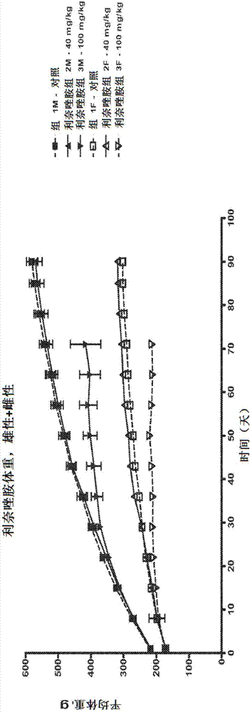 治療、預(yù)防或降低皮膚感染風(fēng)險的方法與流程