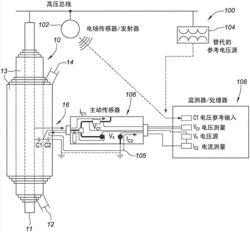 用于高壓套管的主動(dòng)監(jiān)測系統(tǒng)及其相關(guān)方法與流程