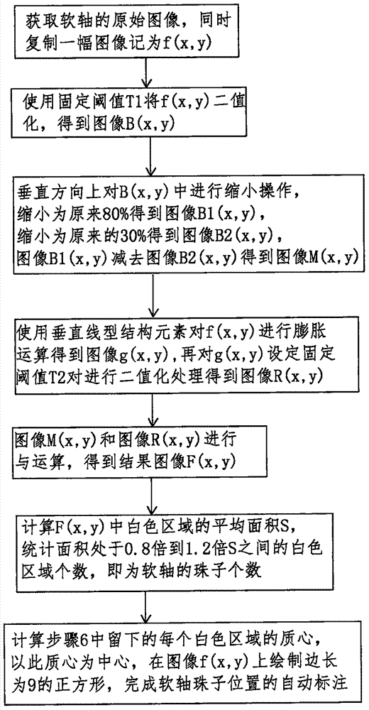 一種滾珠式操縱軟軸珠子自動計數(shù)及其位置標注的方法與流程