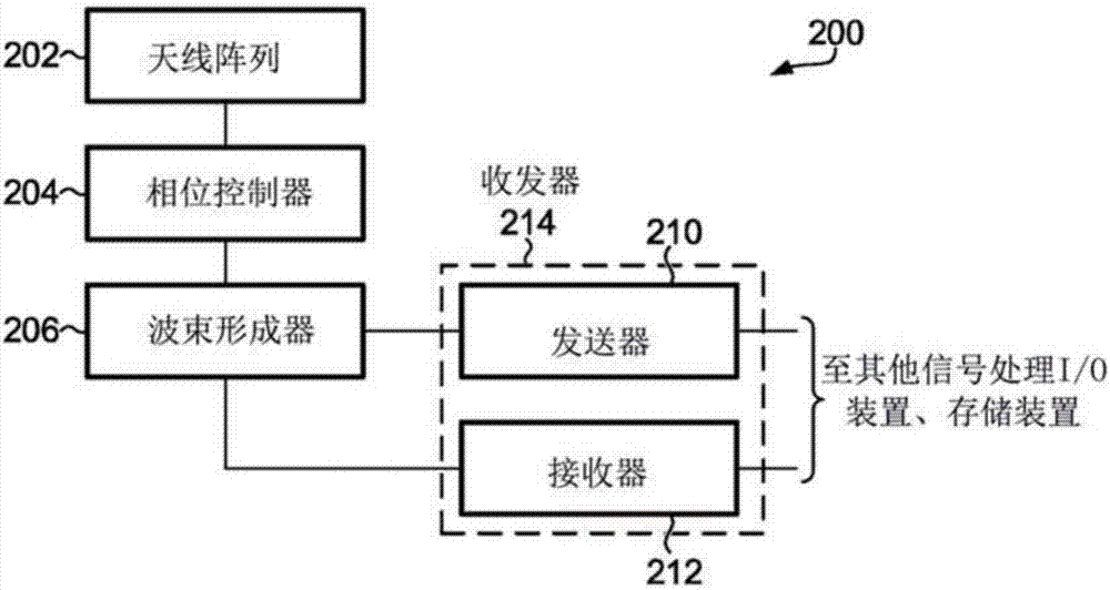 用于天線陣列的相位控制的制造方法與工藝