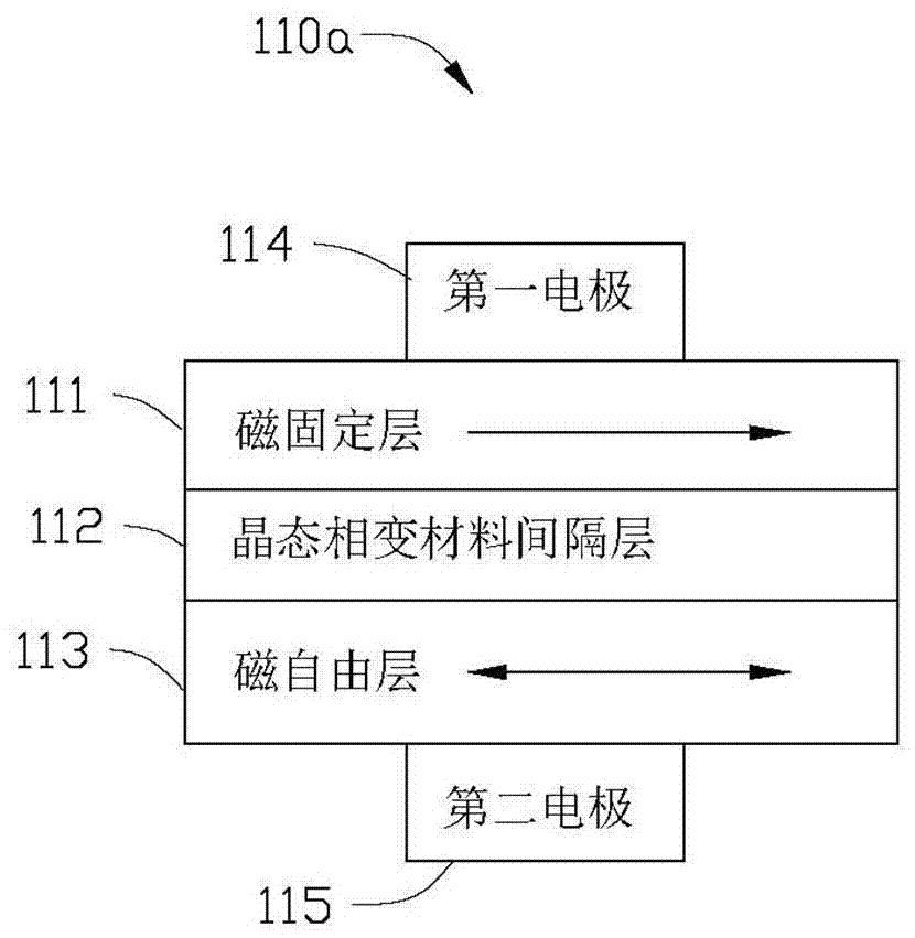 三值神經(jīng)網(wǎng)絡(luò)突觸陣列及利用其的神經(jīng)形態(tài)計(jì)算網(wǎng)絡(luò)的制造方法與工藝