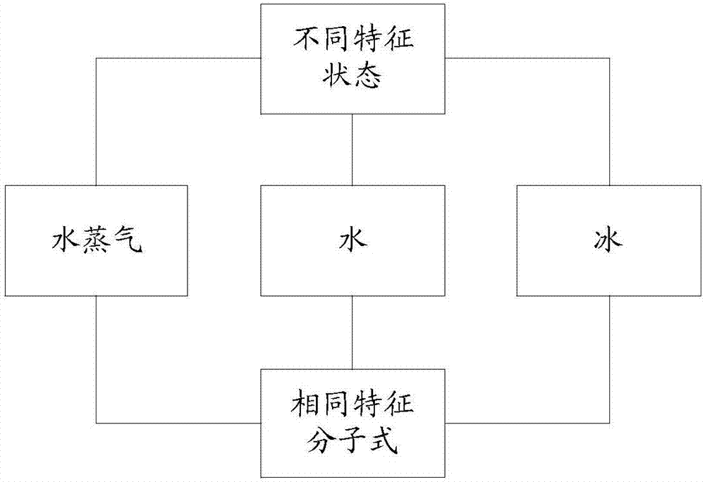 一種概念間知識(shí)可視化方法及系統(tǒng)與流程